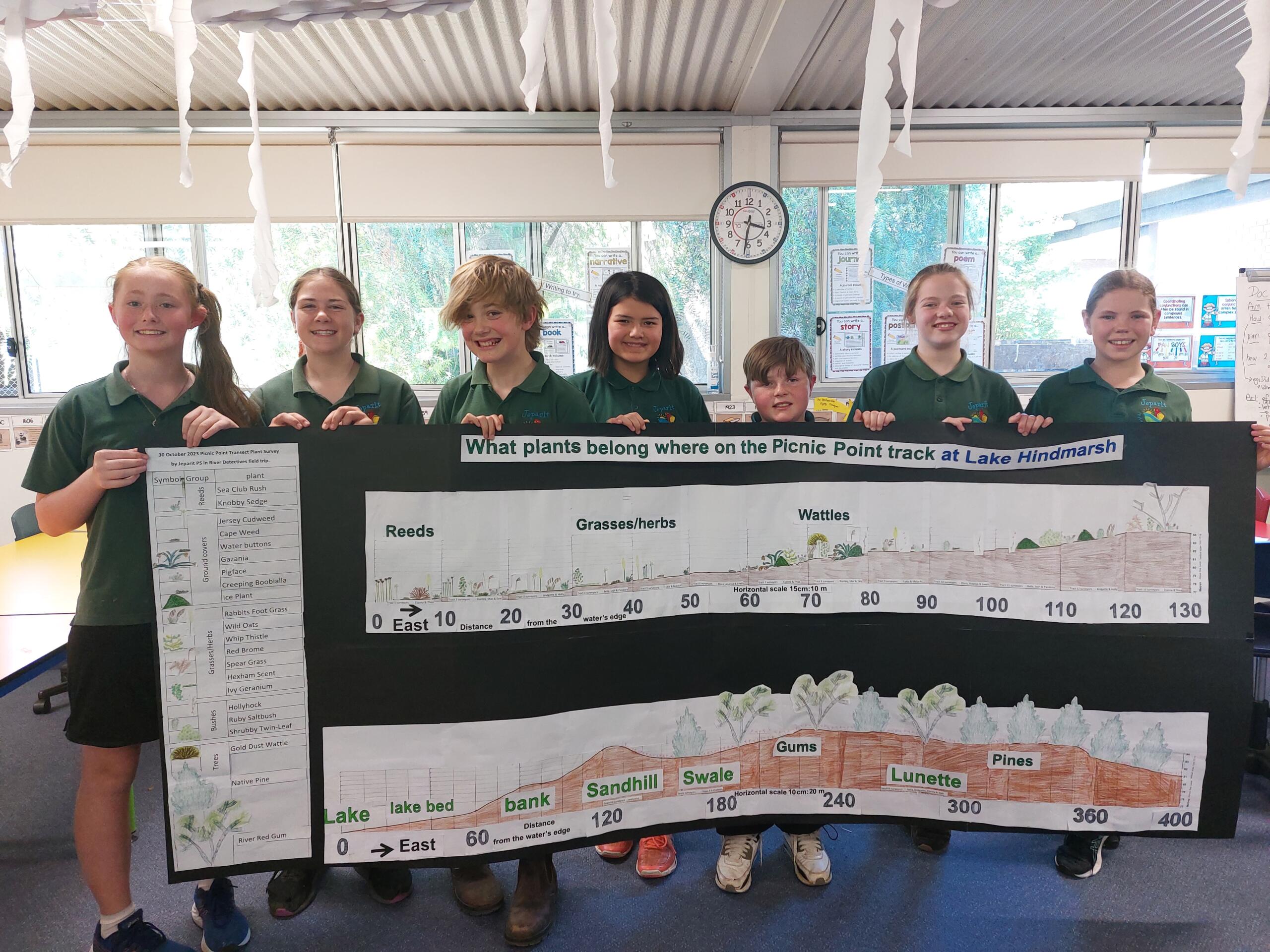 Jeparit Ps 2023 Vegetation Transect At Picnic Point